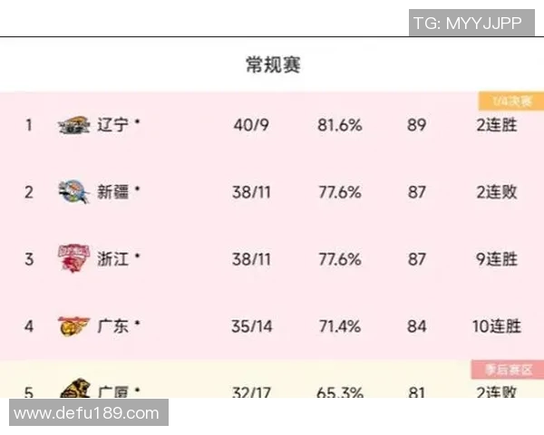 南京羽毛球队在全国羽毛球意识排行榜中荣登第十名展现出强劲实力与潜力